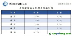 今日碳價(jià)：【CEA】全國碳市場每日綜合價(jià)格行情及成交信息20250618