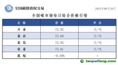 今日碳價(jià)：【CEA】全國(guó)碳市場(chǎng)每日綜合價(jià)格行情及成交信息20250620