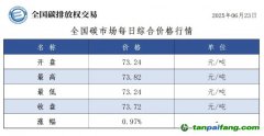 今日碳價(jià)：【CEA】全國碳市場(chǎng)每日綜合價(jià)格行情及成交信息20250623
