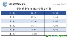 今日碳價(jià)：【CEA】全國(guó)碳市場(chǎng)每日綜合價(jià)格行情及成交信息20250630