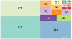 四川碳匯發(fā)展20年，從“固碳”到“易碳”