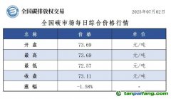 今日碳價(jià)：【CEA】全國碳市場每日綜合價(jià)格行情及成交信息20250702