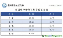 今日碳價(jià)：【CEA】全國碳市場每日綜合價(jià)格行情及成交信息20250703