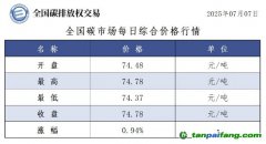 今日碳價：【CEA】全國碳市場每日綜合價格行情及成交信息20250707