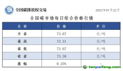 今日碳價(jià)：【CEA】全國(guó)碳市場(chǎng)每日綜合價(jià)格行情及成交信息20250722