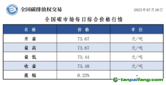 今日碳價：【CEA】全國碳市場每日綜合價格行情及成交信息20250730