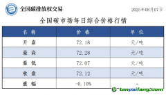 今日碳價：【CEA】全國碳市場每日綜合價格行情及成交信息20250807