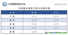 今日碳價(jià)：【CEA】全國(guó)碳市場(chǎng)每日綜合價(jià)格行情及成交信息20250814
