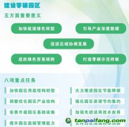 碳達(dá)峰目標(biāo)關(guān)鍵期 看零碳園區(qū)的降碳“三部曲”
