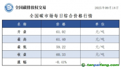 今日碳價：【CEA】全國碳市場每日綜合價格行情及成交信息20250918