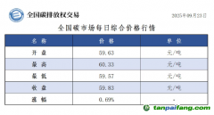 今日碳價(jià)：【CEA】全國(guó)碳市場(chǎng)每日綜合價(jià)格行情及成交信息20250923