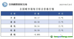 今日碳價(jià)：【CEA】全國(guó)碳市場(chǎng)每日綜合價(jià)格行情及成交信息20250929