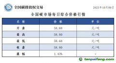 今日碳價(jià)：【CEA】全國(guó)碳市場(chǎng)每日綜合價(jià)格行情及成交信息20251009