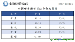 今日碳價(jià)：【CEA】全國(guó)碳市場(chǎng)每日綜合價(jià)格行情及成交信息20251016