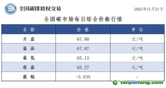 今日碳價：【CEA】全國碳市場每日綜合價格行情及成交信息20251121