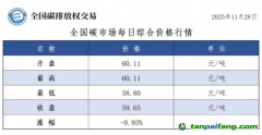 今日碳價：【CEA】全國碳市場每日綜合價格行情及成交信息20251128