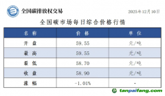 今日碳價(jià)：【CEA】全國(guó)碳市場(chǎng)每日綜合價(jià)格行情及成交信息20251210