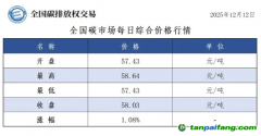 今日碳價：【CEA】全國碳市場每日綜合價格行情及成交信息20251212