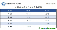 今日碳價(jià)：【CEA】全國(guó)碳市場(chǎng)每日綜合價(jià)格行情及成交信息20251229