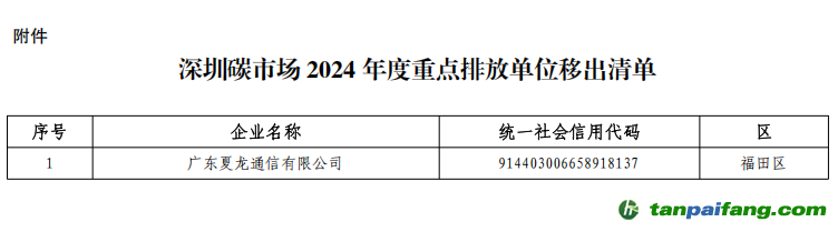 深圳碳市場2024年度重點排放單位移出清單