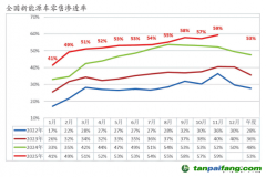 交通能源加快向“清潔低碳、多元協(xié)同”轉(zhuǎn)型