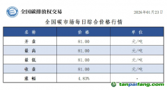 今日碳價：【CEA】全國碳市場每日綜合價格行情及成交信息20260123
