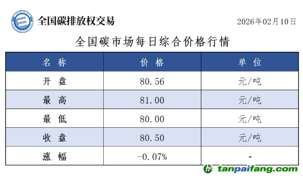 今日碳價：【CEA】全國碳市場每日綜合價格行情及成交信息20260210